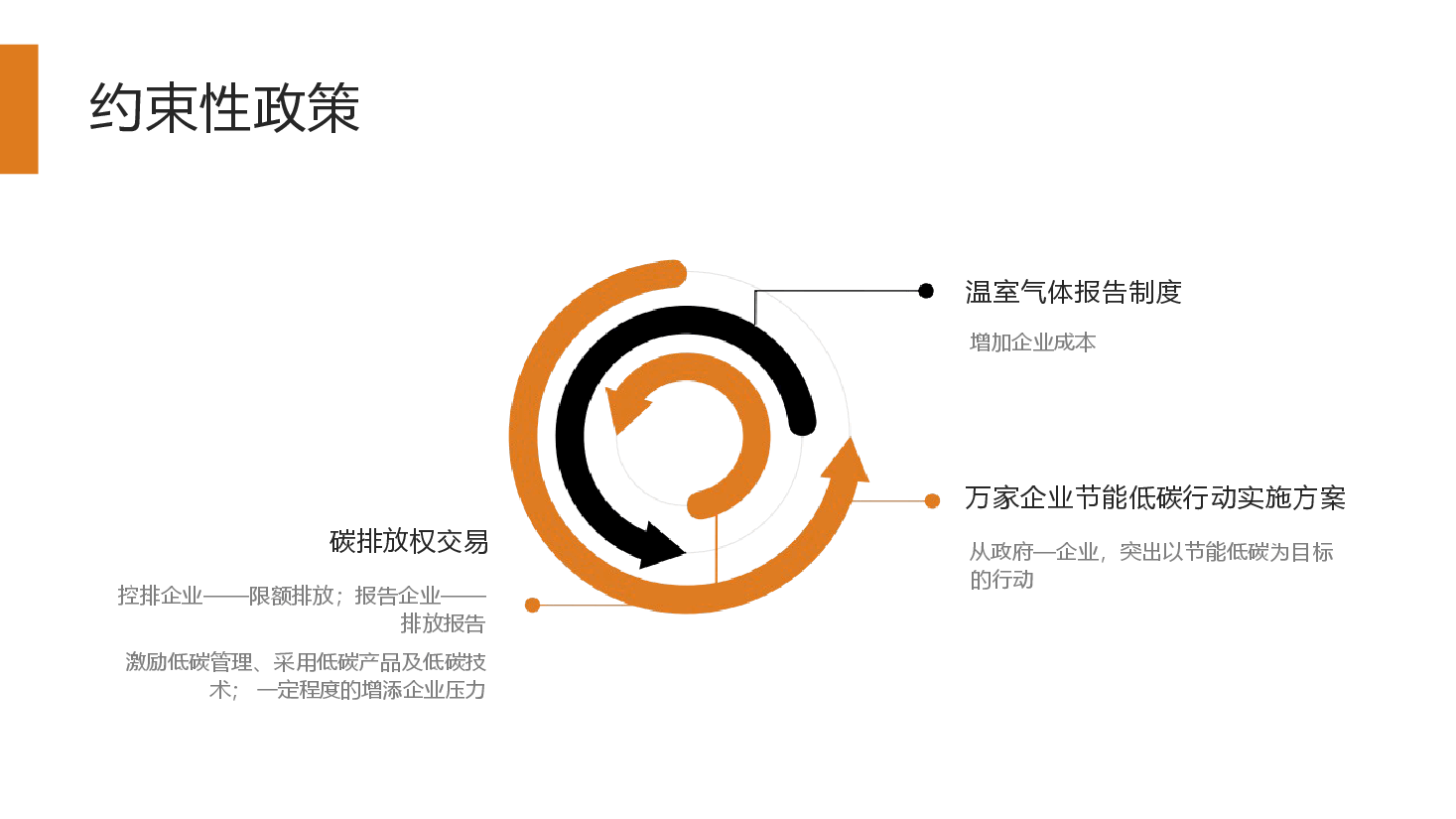 双碳讲座系列-第3章企业碳资产开发与管理.pptx,第4页预览