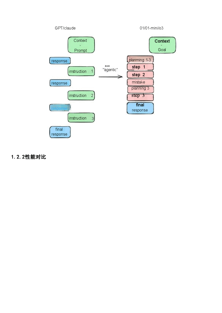 DeepSeek学习大全及7日进阶计划【_最新最全】.pdf,第4页预览