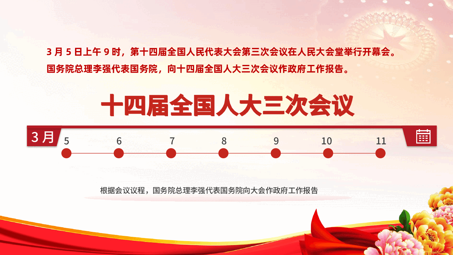 2025年全国两会ppt(含讲稿).pptx,第2页预览