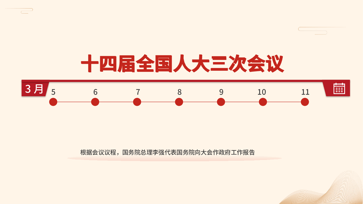 2025年全国两会要点速览PPT(附讲稿)《2025年政府工作报告》.pptx,第2页预览
