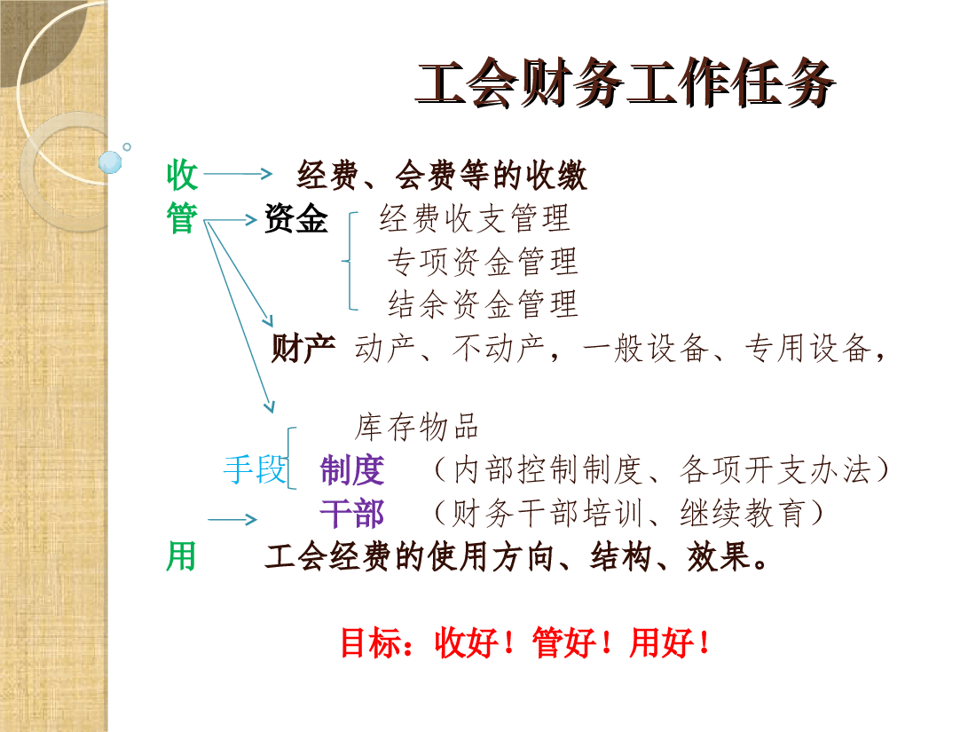 工会财务管理讲义.ppt，第4页预览
