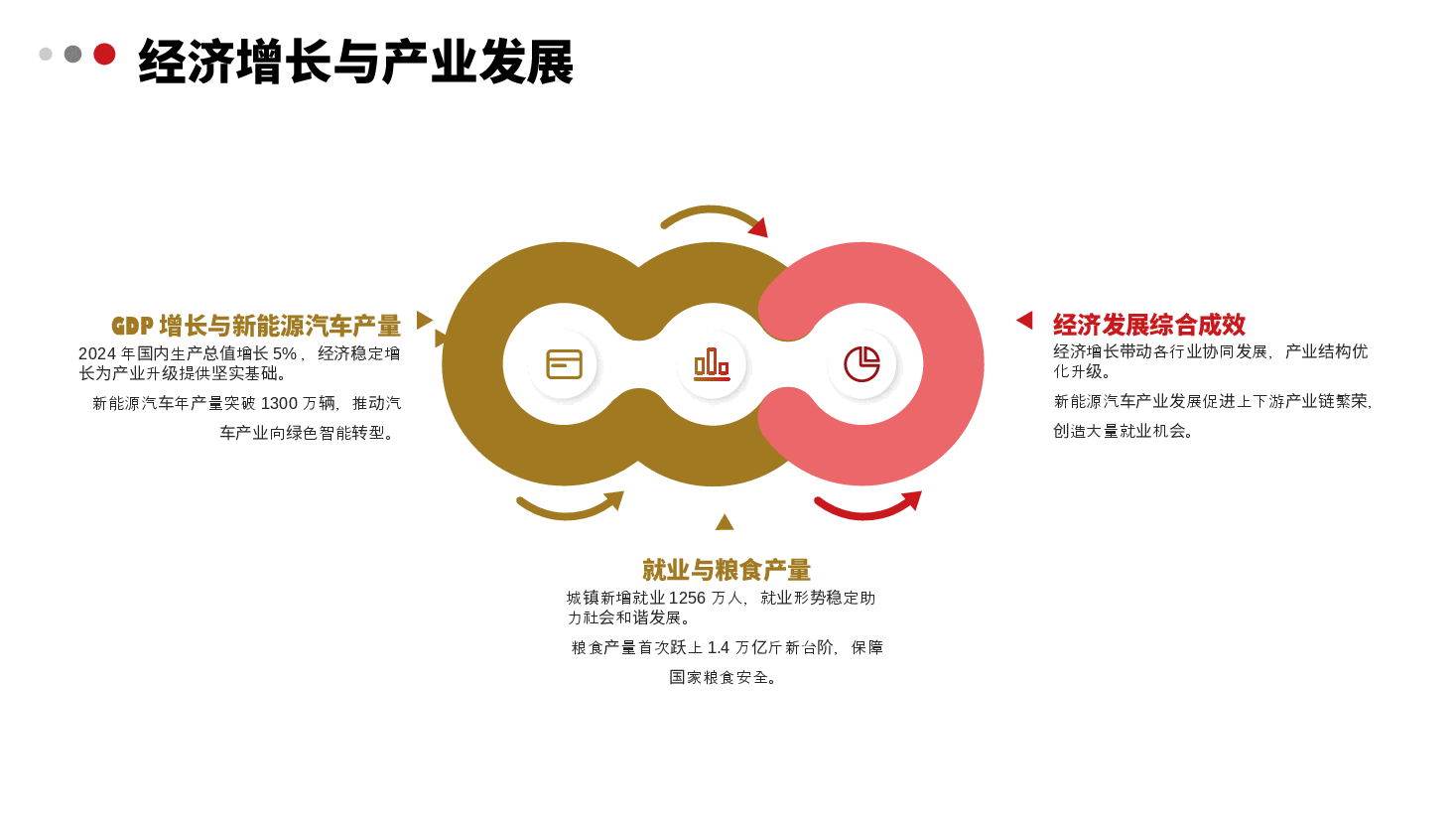 (灰色为蒙版,下载后正常)2025年政府工作报告要点解读.pptx,第4页预览
