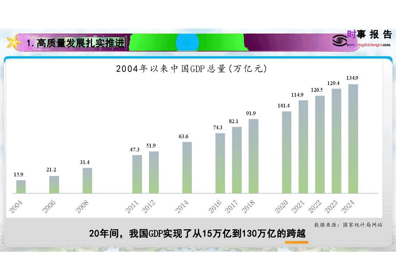 2025年形势与政策-巩固文化主体性建设社会主义文化强国-课件+第二讲中国经济行稳致远+巩固文化主体性建设社会主义文化强国.pdf,第4页预览
