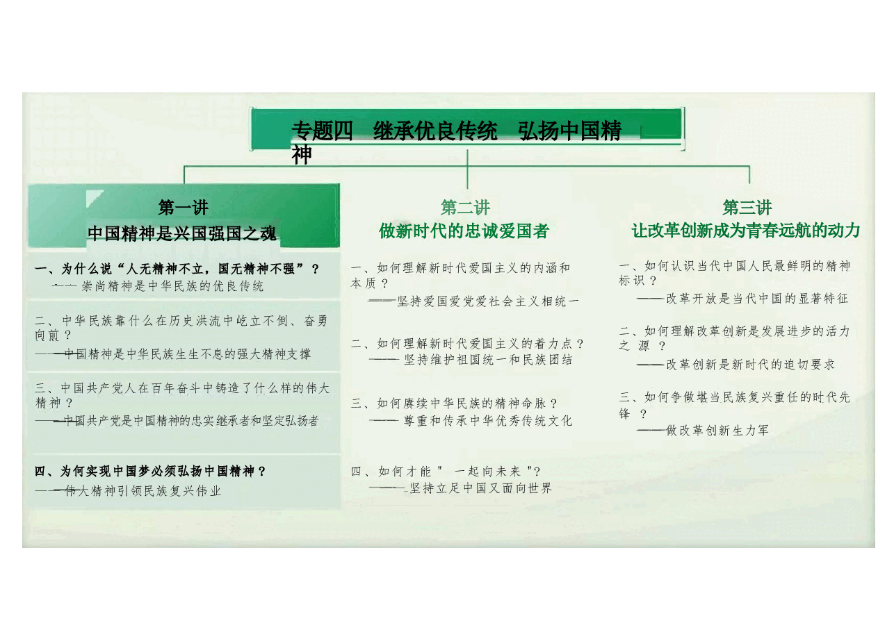 2023版思想道德与法治专题四课件-继承优良传统弘扬中国精神课件.pptx,第2页预览