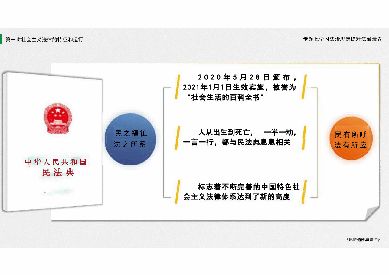 学习法治思想课件-2023版思想道德与法治专题七.pdf,第4页预览