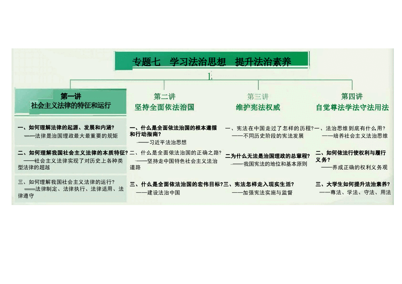学习法治思想课件-2023版思想道德与法治专题七.pdf,第2页预览