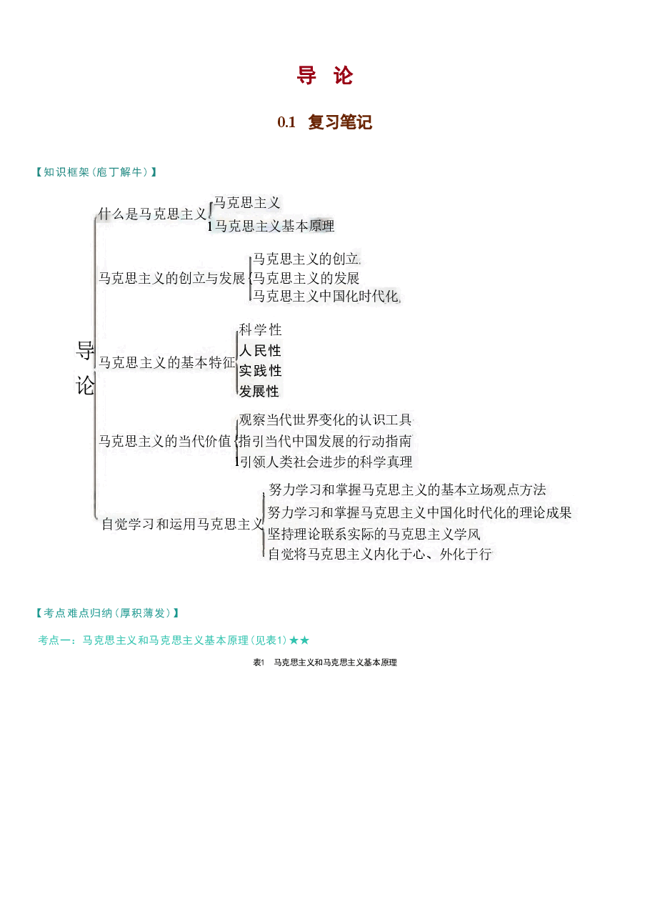 2023版思政四门课课后题考研题22.pdf,第3页预览