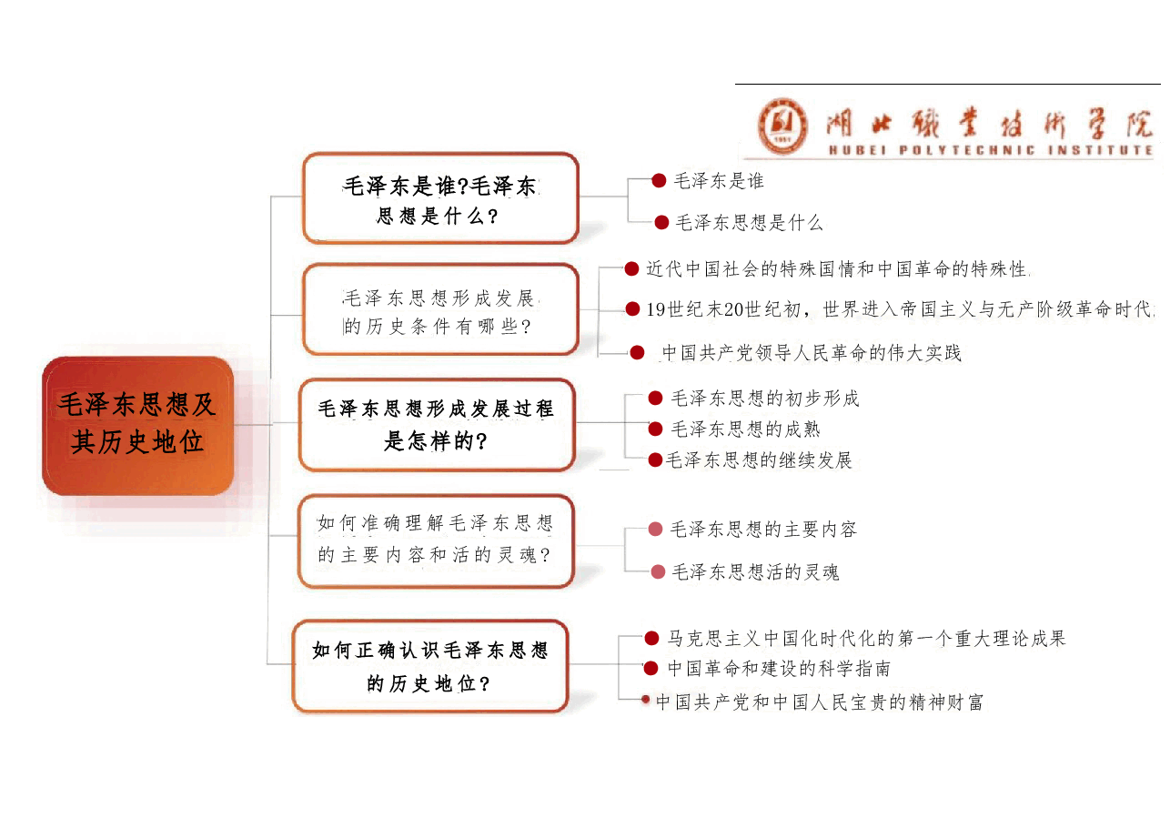 毛泽东思想和中国特色社会主义理论体系概论第一章___毛泽东思想及其历史地位课件.pdf，第2页预览
