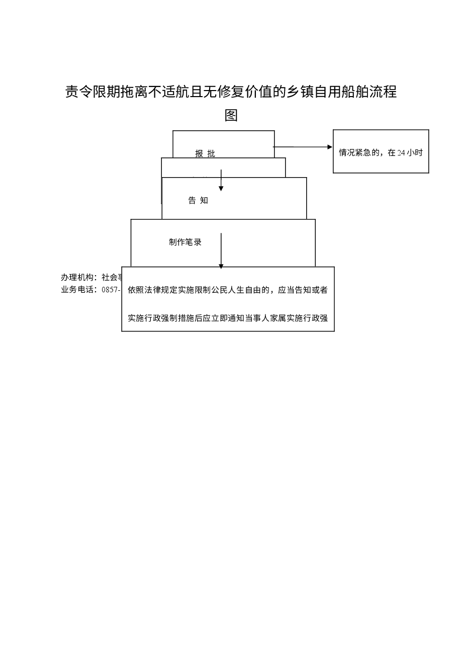 乡镇权责清单流程图 (17).doc,第1页预览