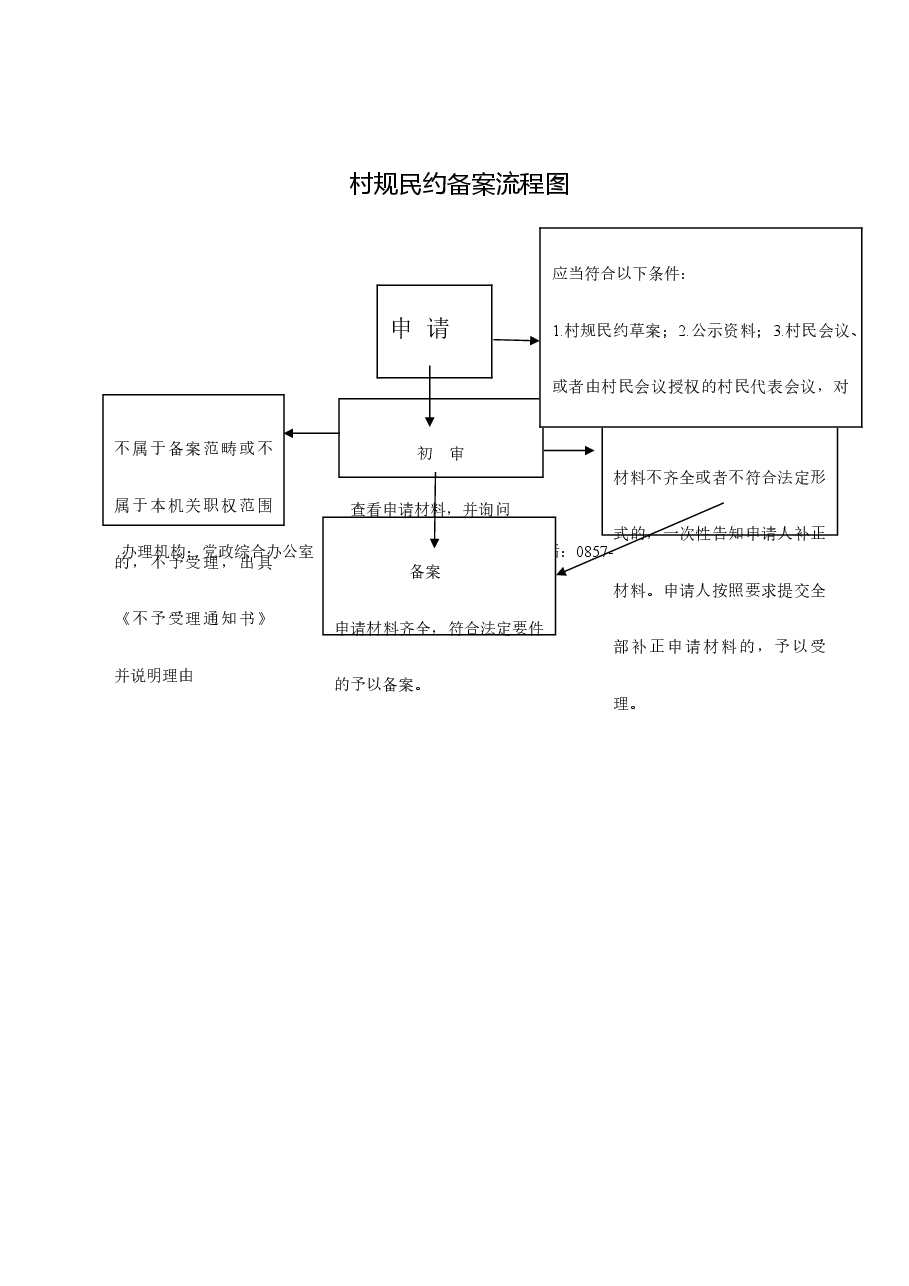 乡镇权责清单流程图 (22).doc,第1页预览