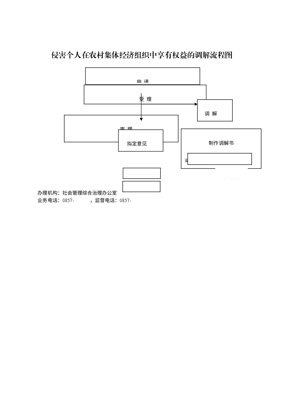乡镇权责清单流程图 (38).doc,第1页预览
