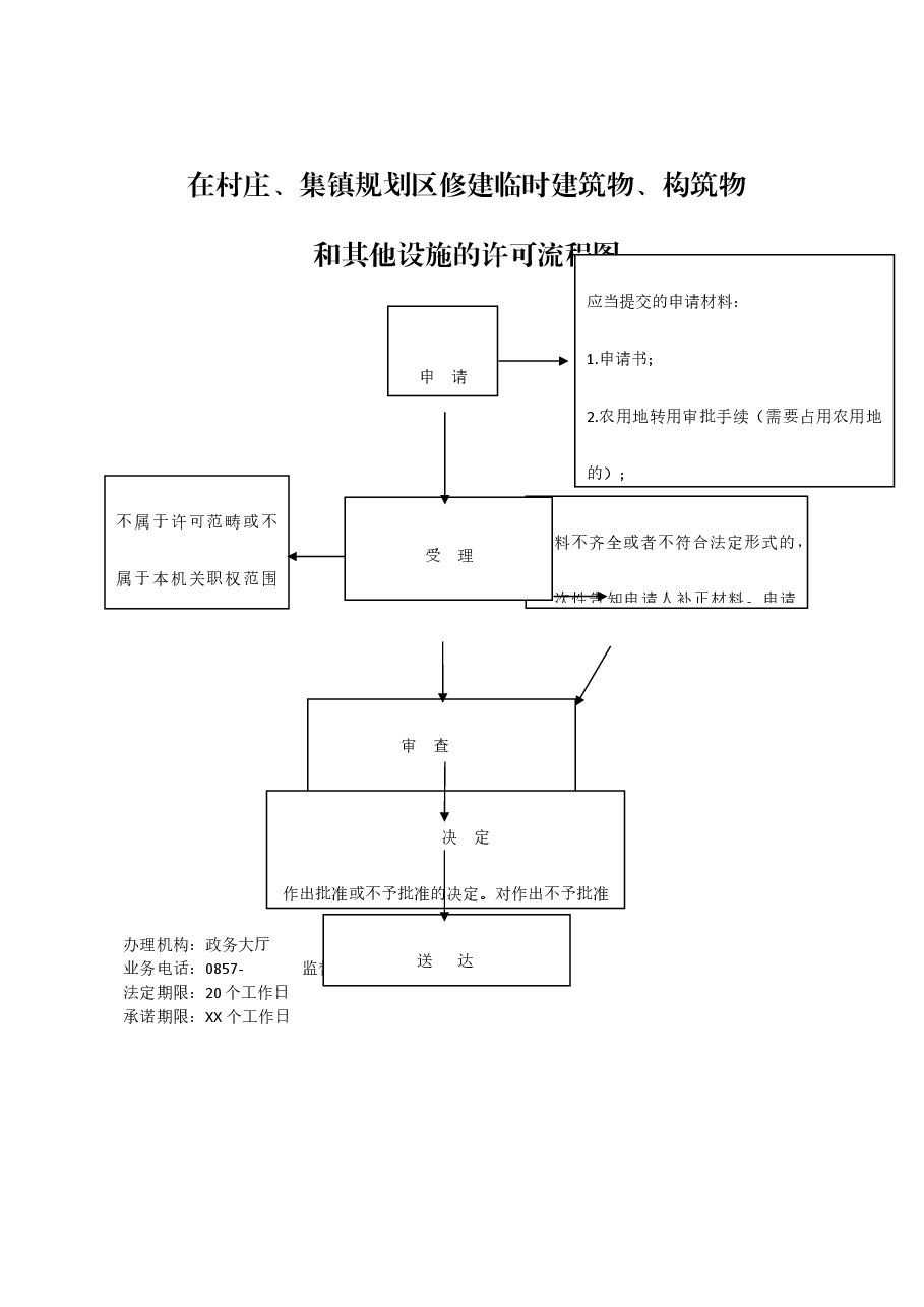 乡镇权责清单流程图 (2).docx，第1页预览