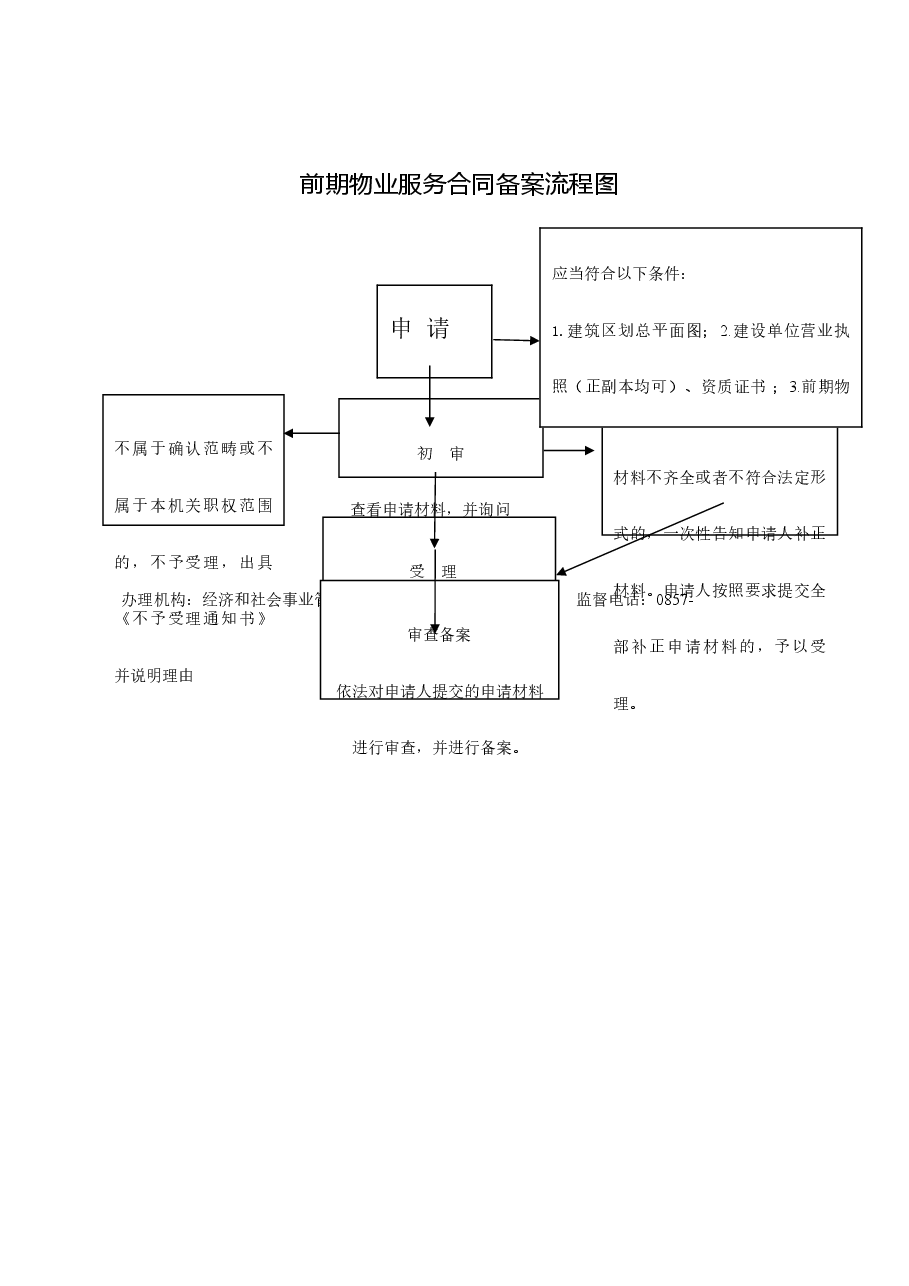 乡镇权责清单流程图 (20).doc,第1页预览