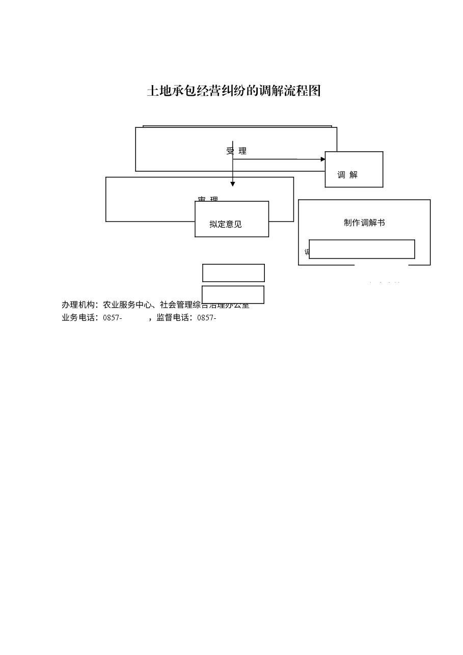 乡镇权责清单流程图 (14).doc,第1页预览