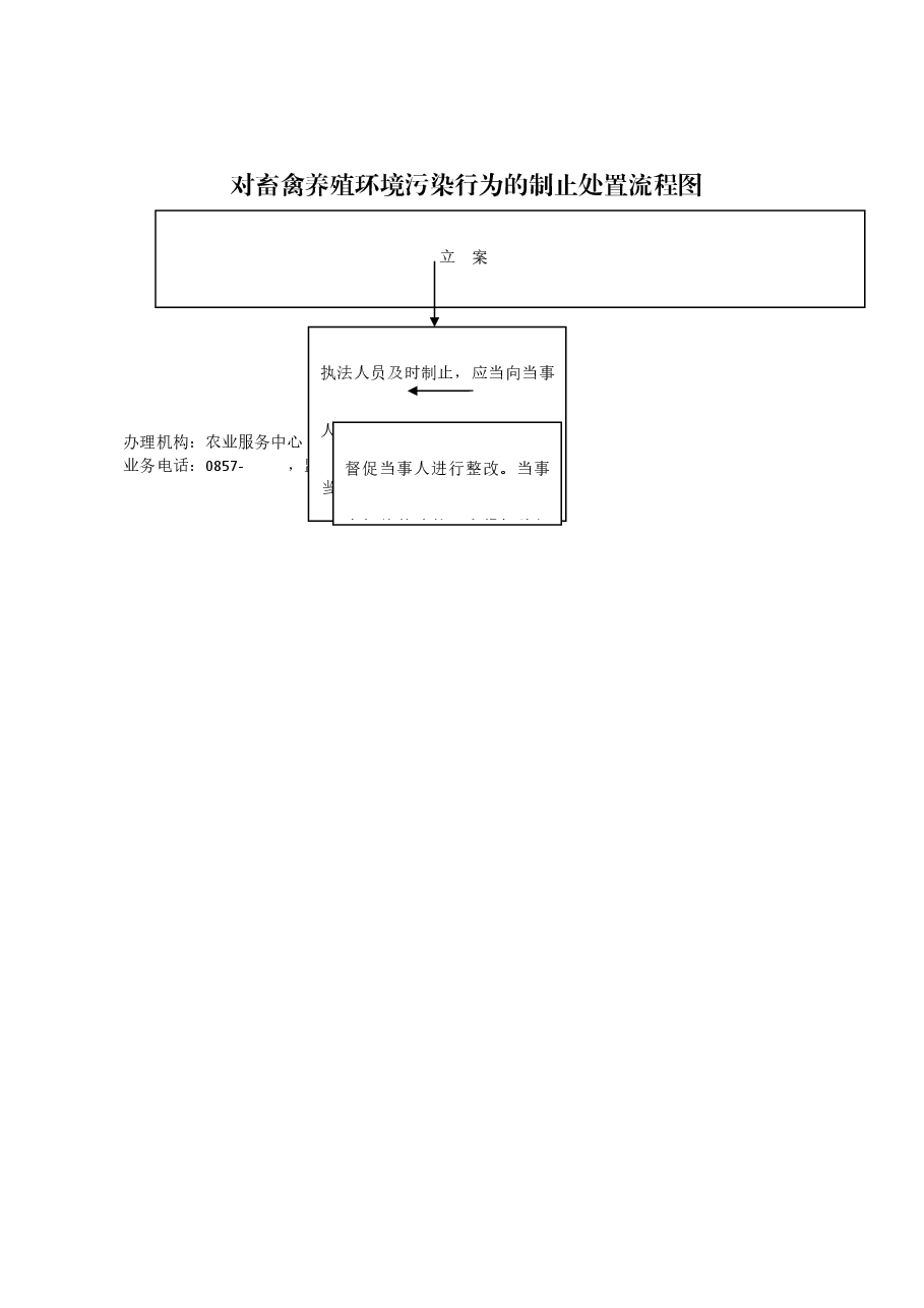 乡镇权责清单流程图 (46).docx,第1页预览