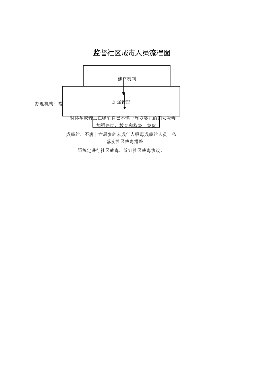 乡镇权责清单流程图 (23).doc,第1页预览