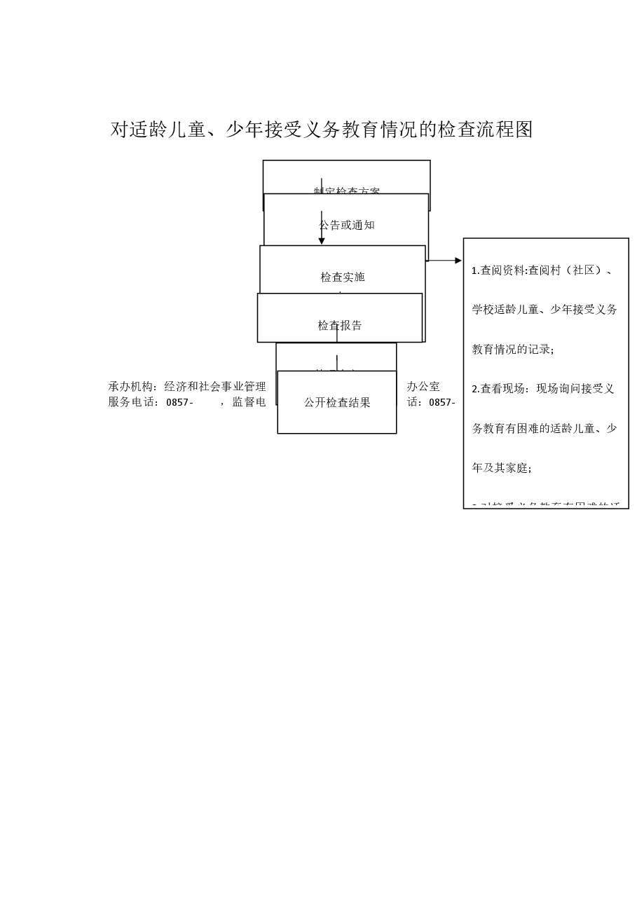 乡镇权责清单流程图 (14).docx,第1页预览