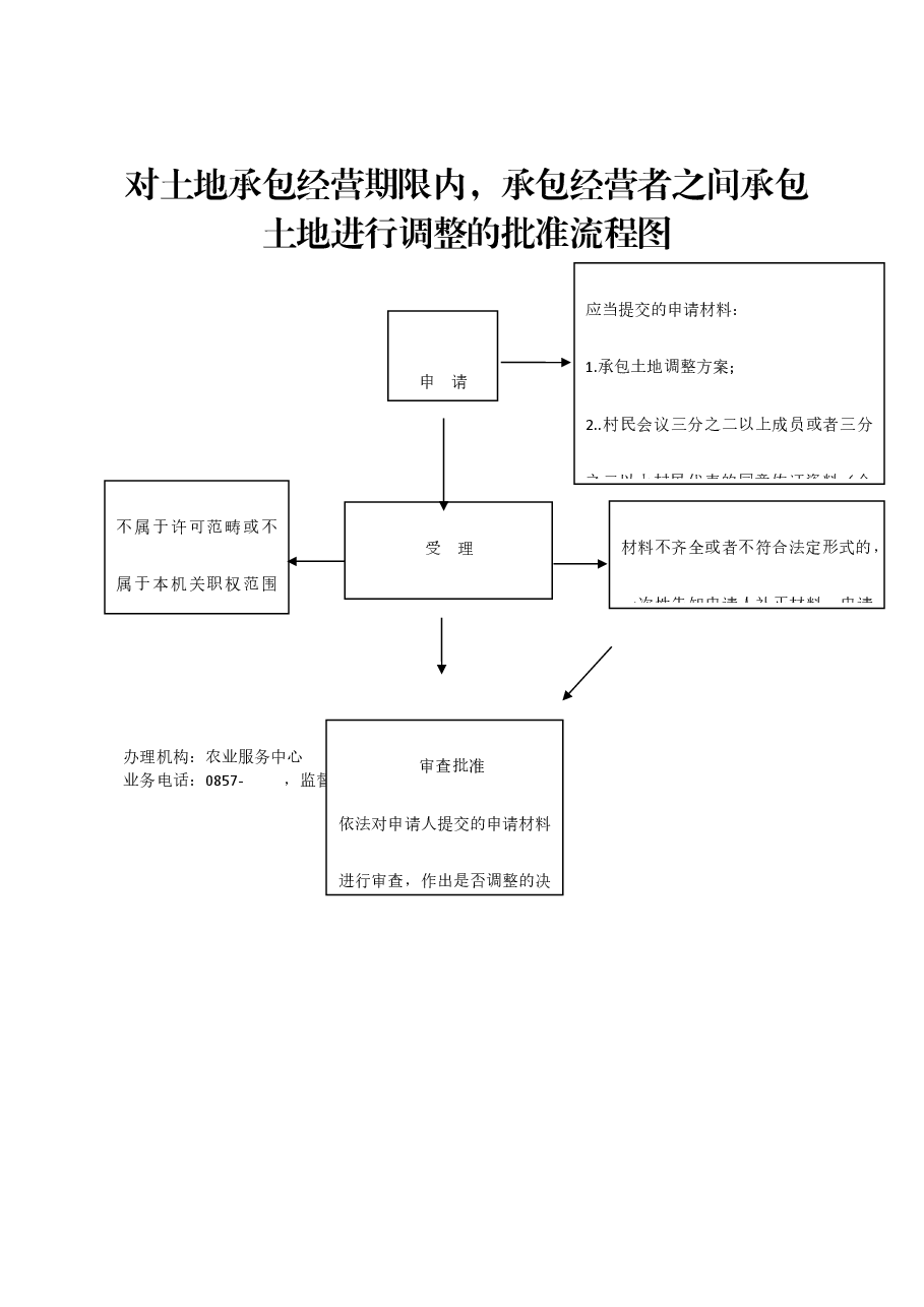 乡镇权责清单流程图 (34).docx,第1页预览