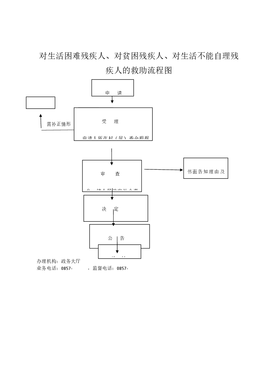 乡镇权责清单流程图 (7).docx，第1页预览