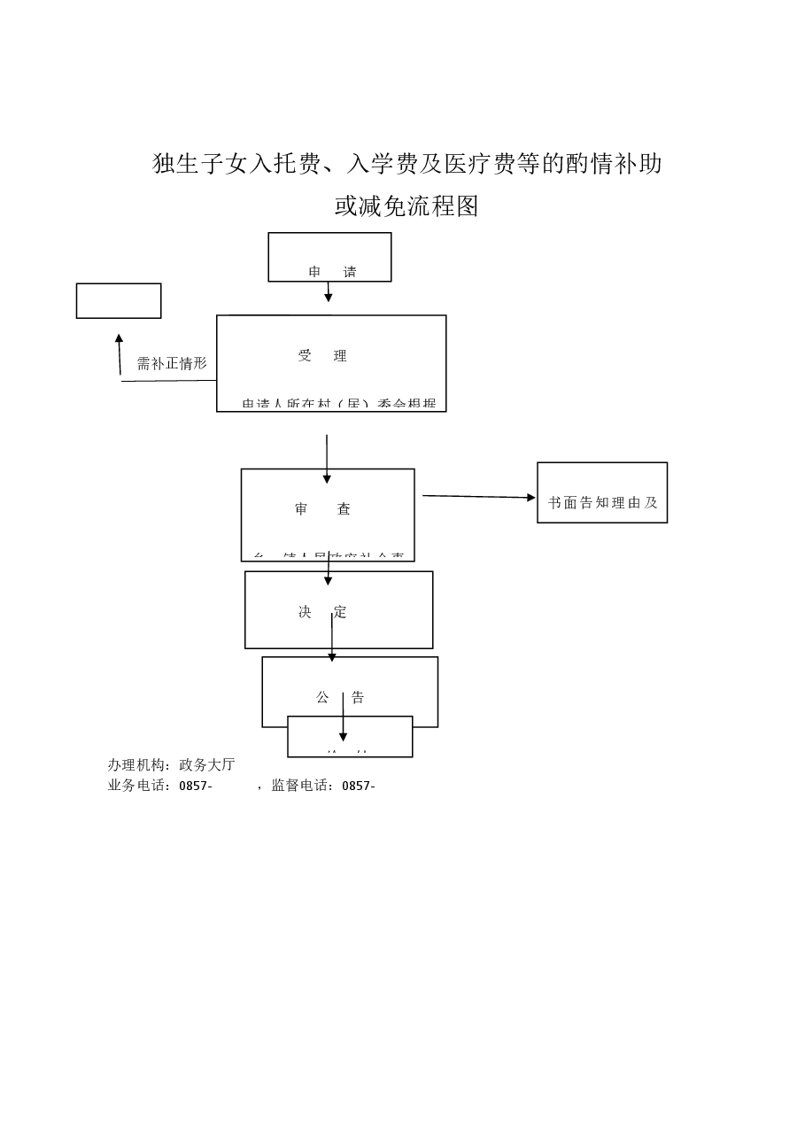 乡镇权责清单流程图 (11).docx,第1页预览