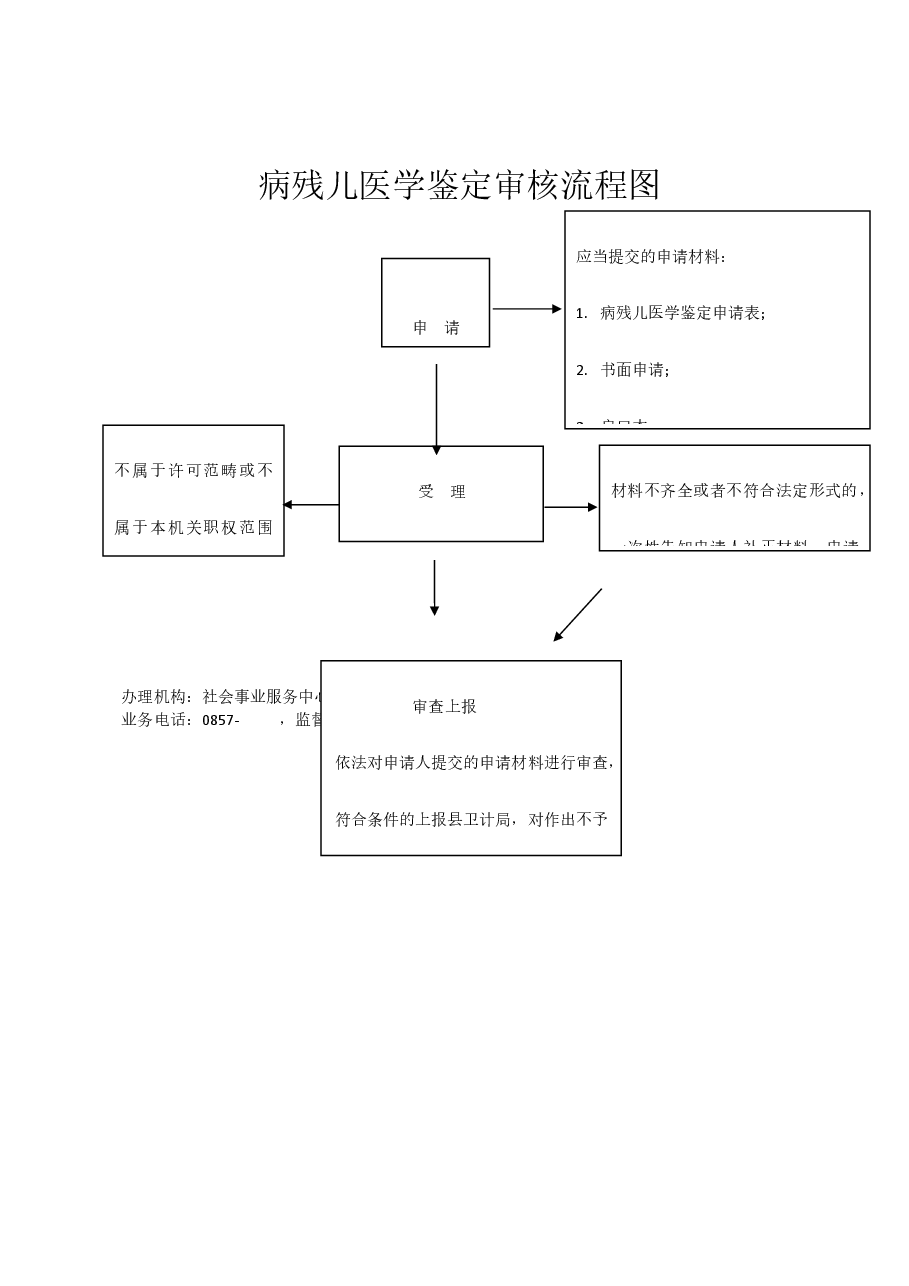 乡镇权责清单流程图 (30).docx，第1页预览