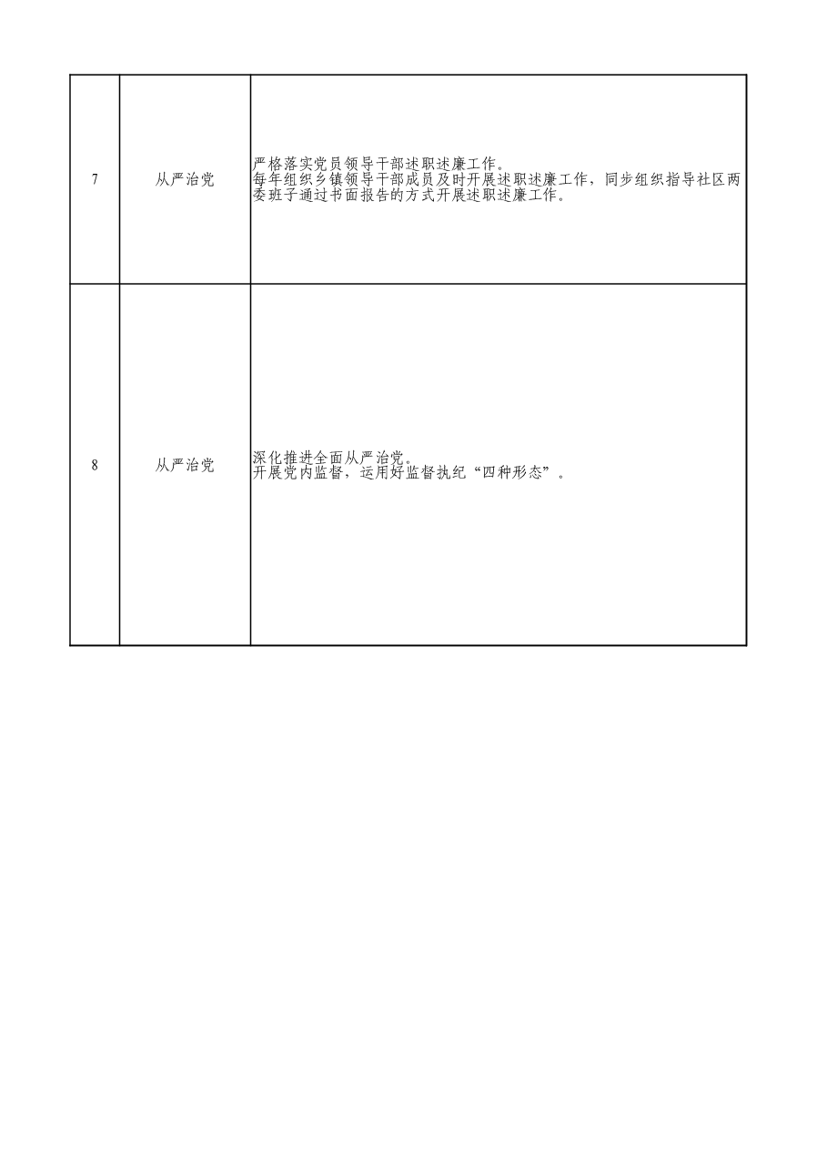 乡镇履职事项清单1752项.xlsx,第4页预览