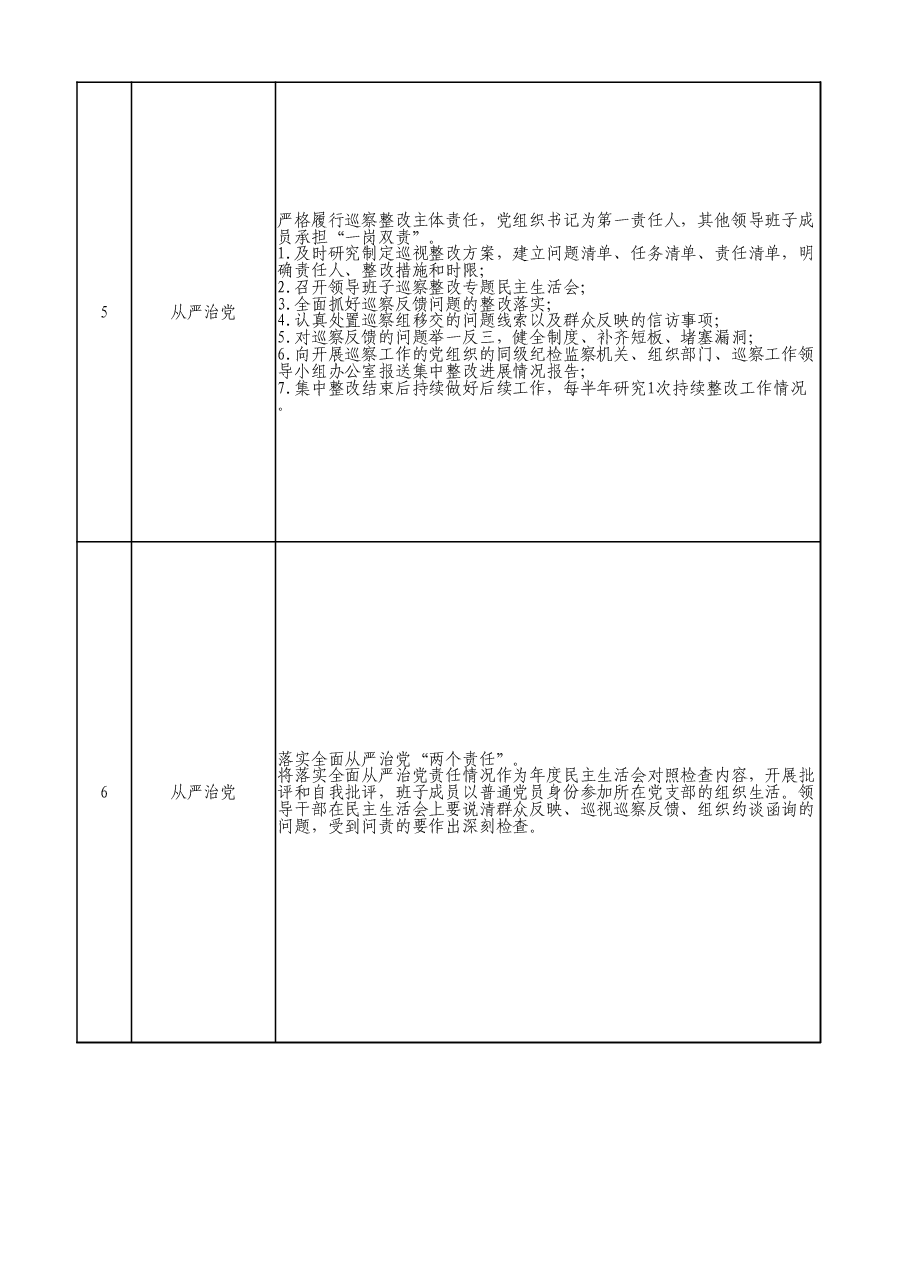 乡镇履职事项清单1752项.xlsx,第3页预览