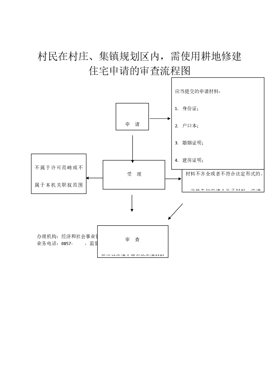 乡镇权责清单流程图 (27).docx，第1页预览