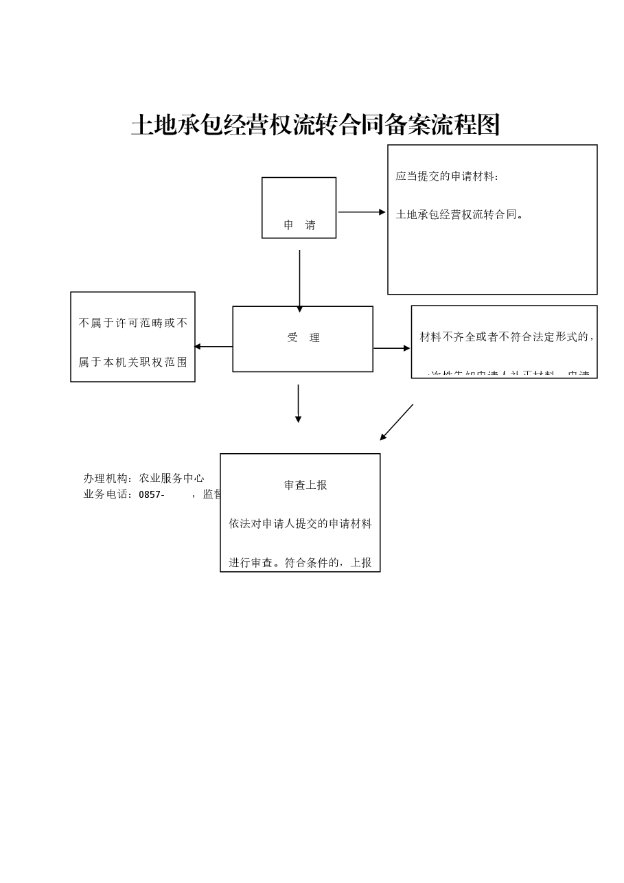 乡镇权责清单流程图 (43).docx,第1页预览