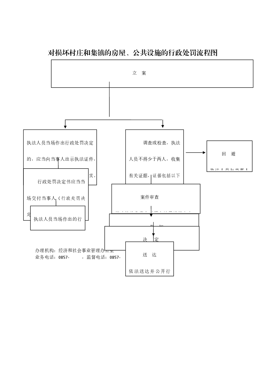 乡镇权责清单流程图 (4).docx,第1页预览