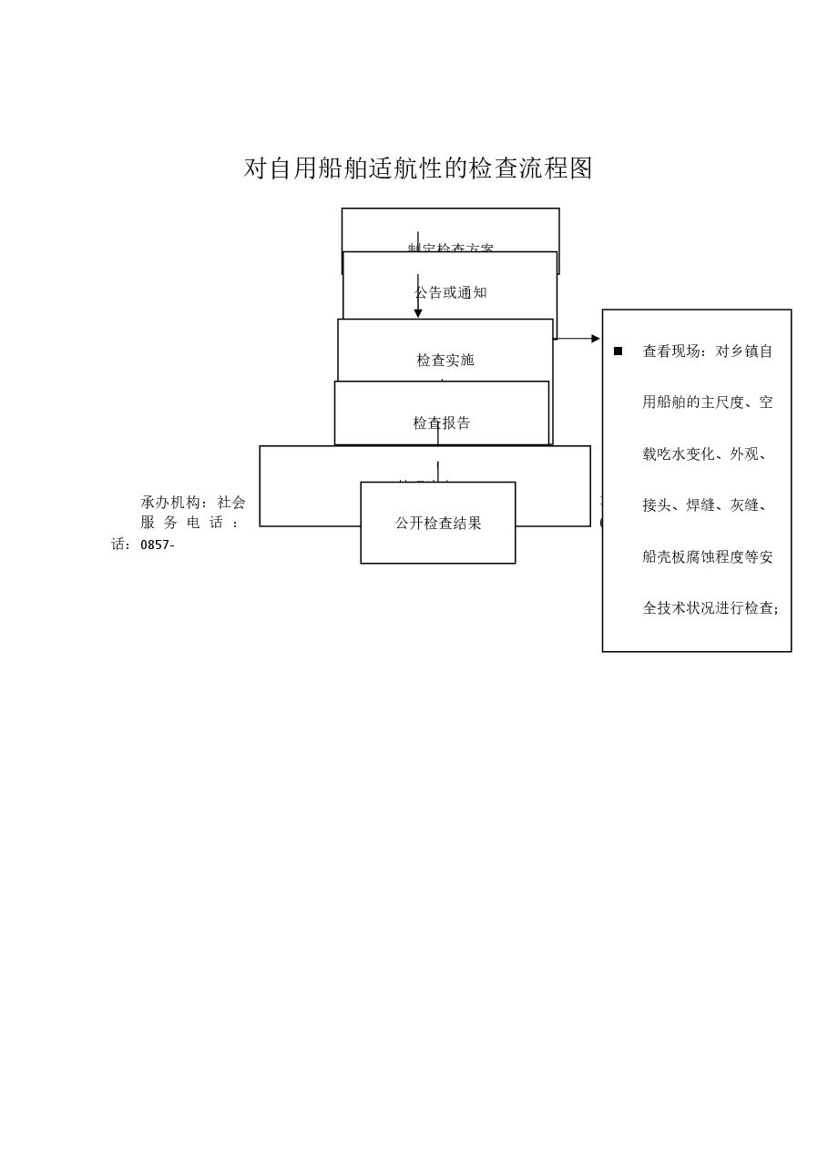 乡镇权责清单流程图 (16).docx,第1页预览