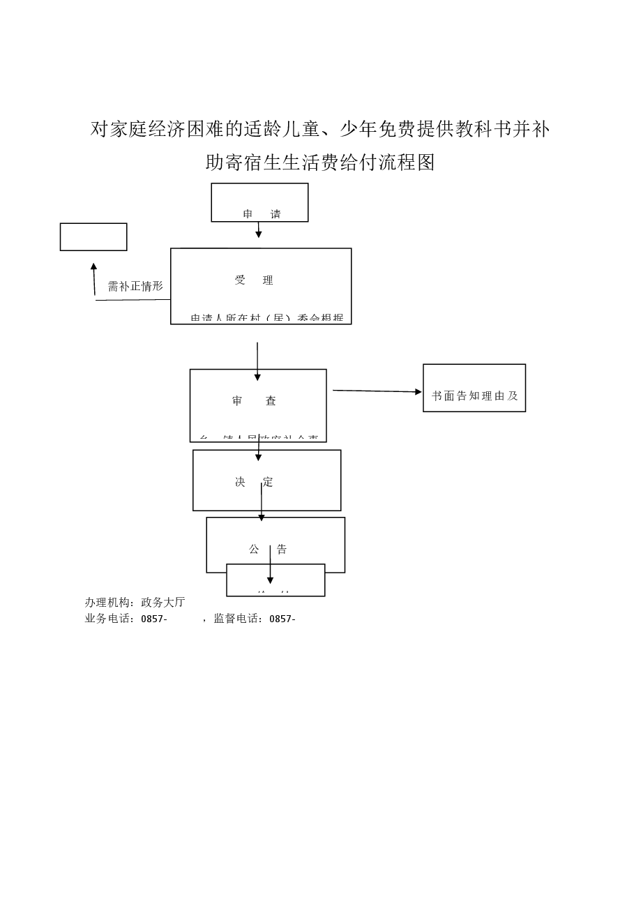 乡镇权责清单流程图 (6).docx,第1页预览