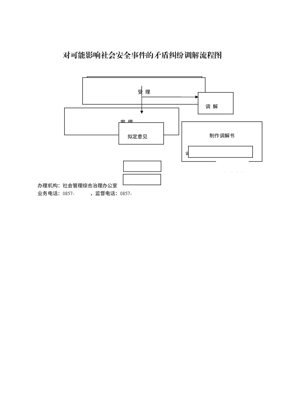 乡镇权责清单流程图 (37).doc,第1页预览