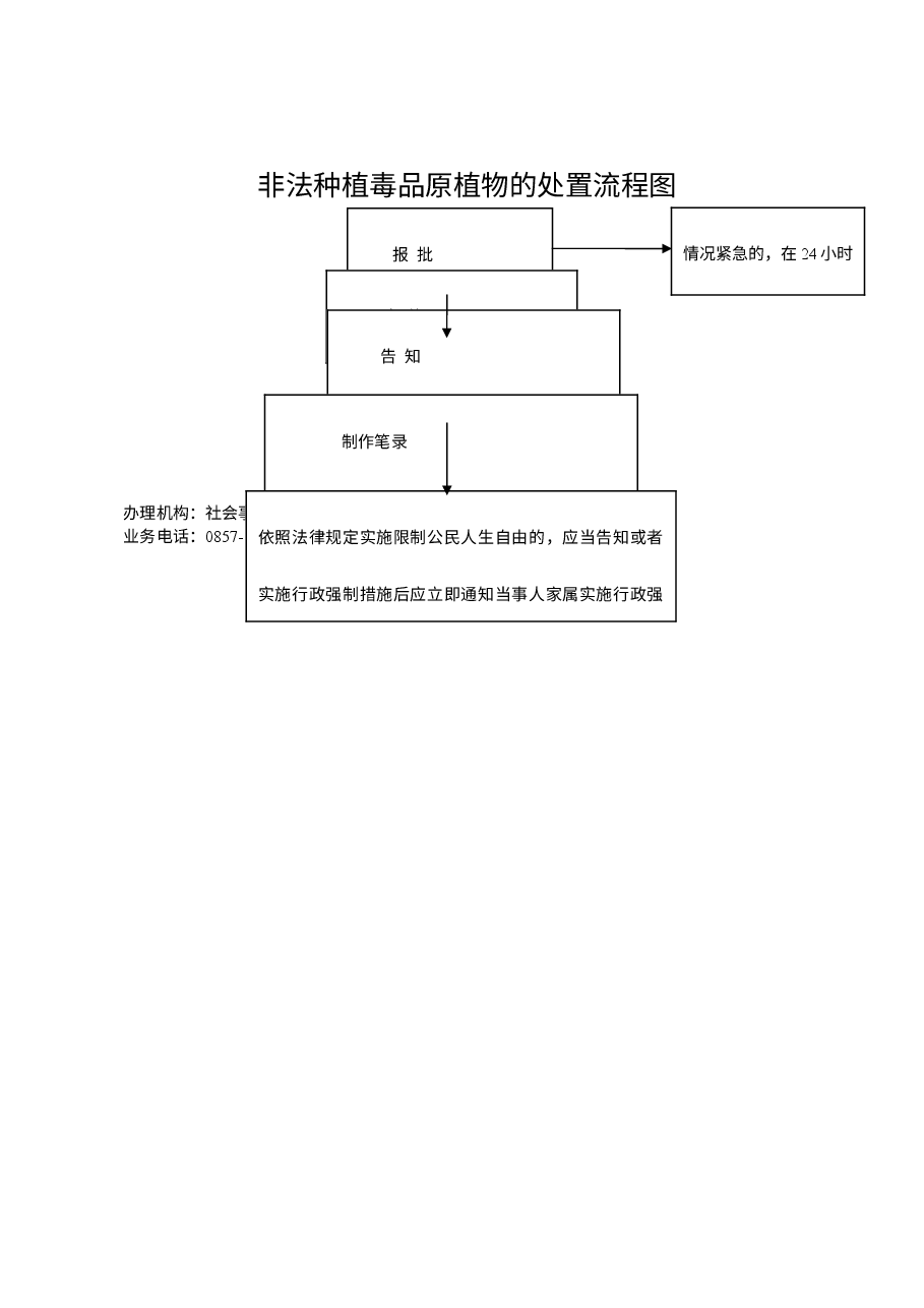 乡镇权责清单流程图 (6).doc，第1页预览