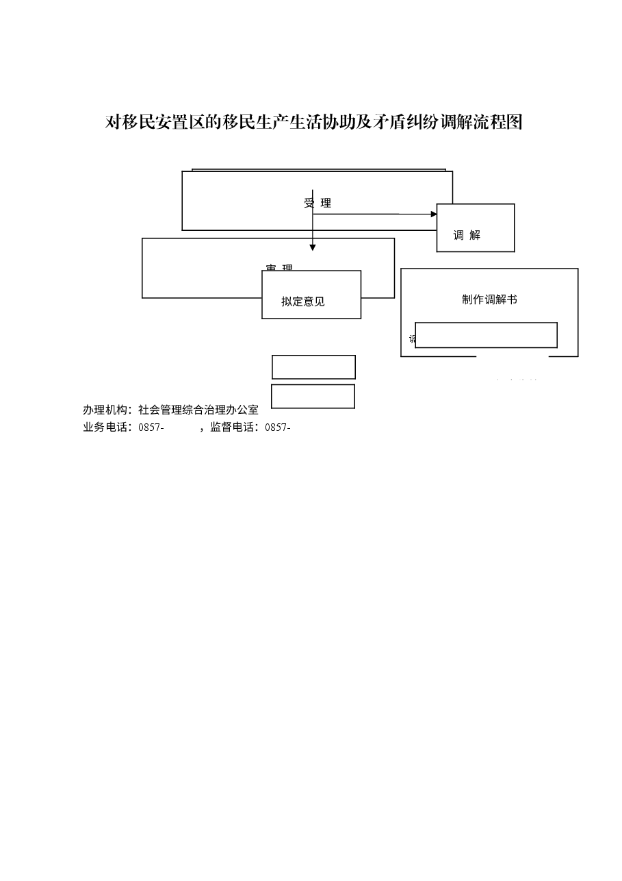 乡镇权责清单流程图 (36).doc,第1页预览