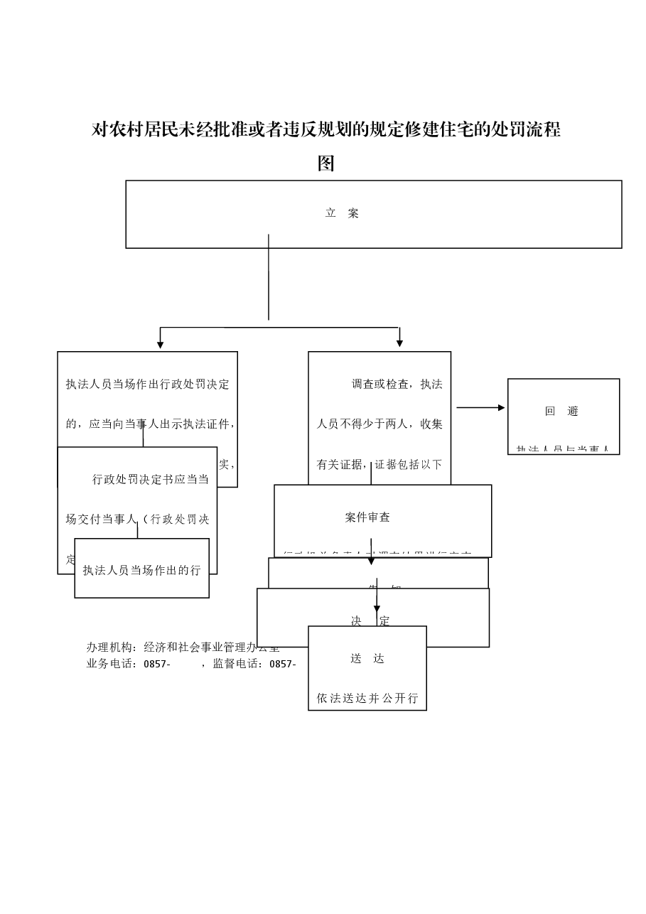 乡镇权责清单流程图 (3).docx,第1页预览
