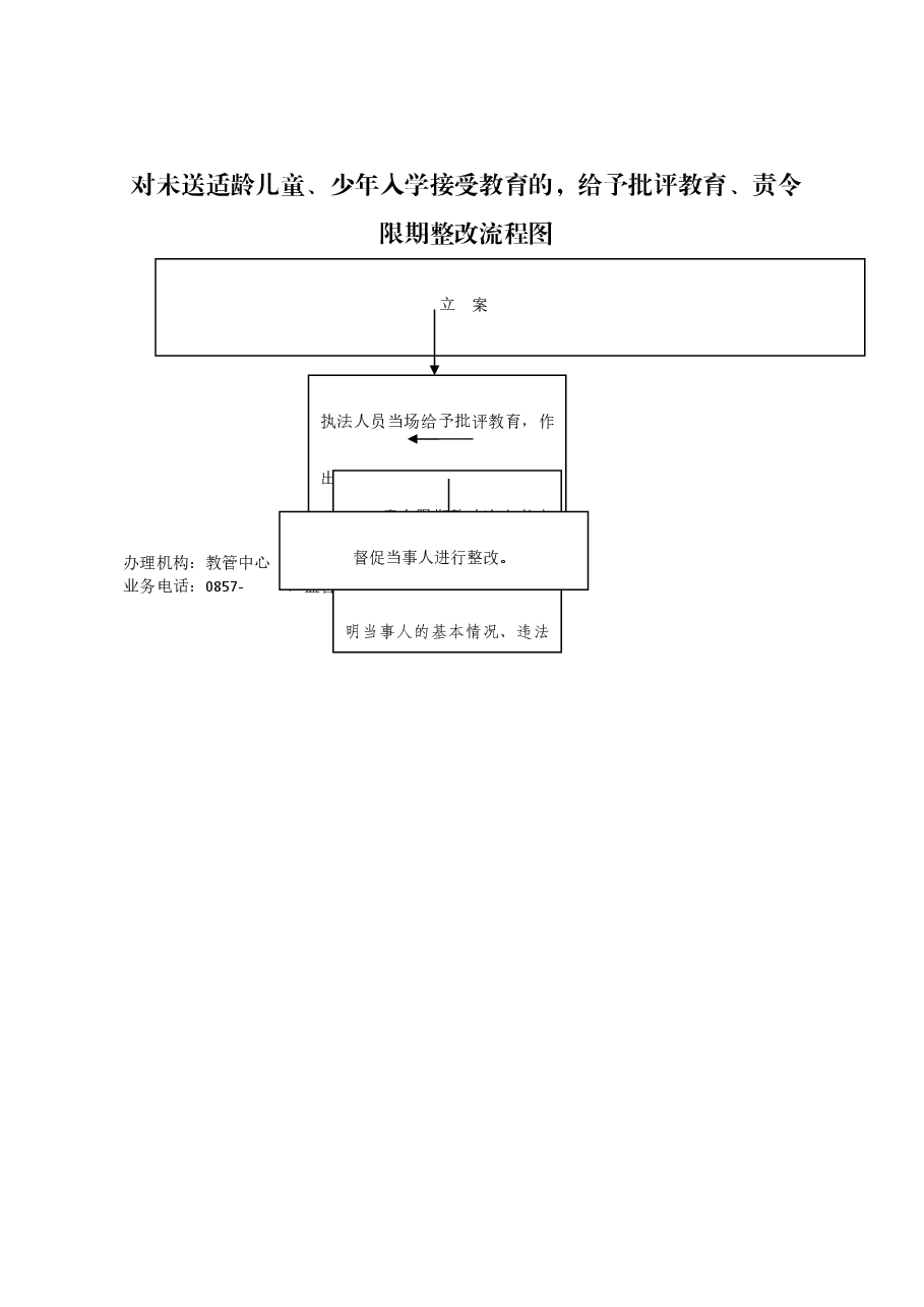 乡镇权责清单流程图 (45).docx,第1页预览