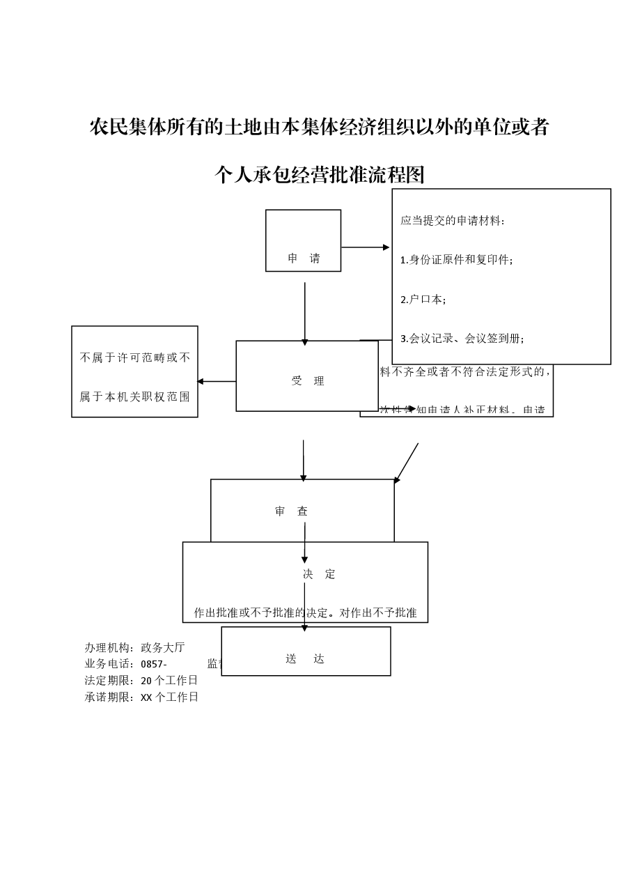 乡镇权责清单流程图 (1).docx,第1页预览