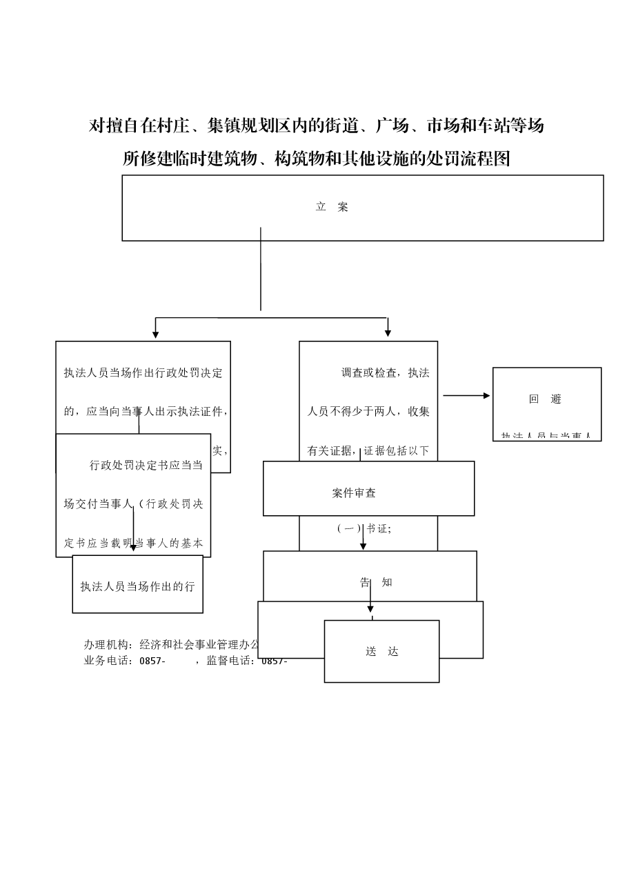 乡镇权责清单流程图 (5).docx,第1页预览