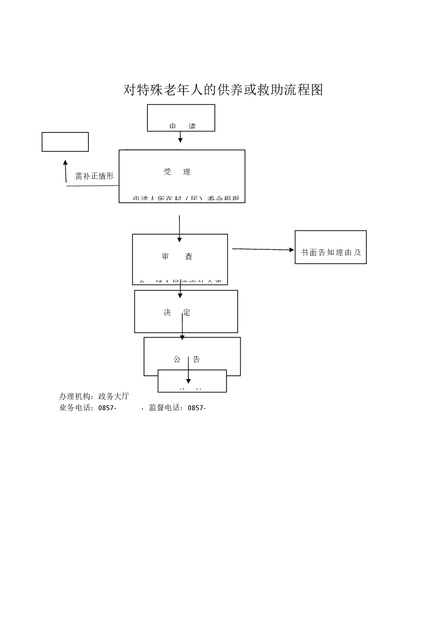 乡镇权责清单流程图 (9).docx，第1页预览