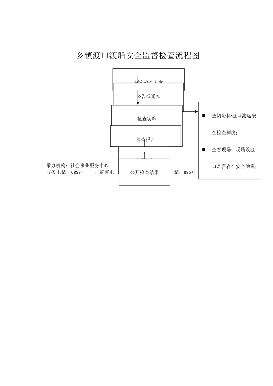 乡镇权责清单流程图 (15).docx,第1页预览