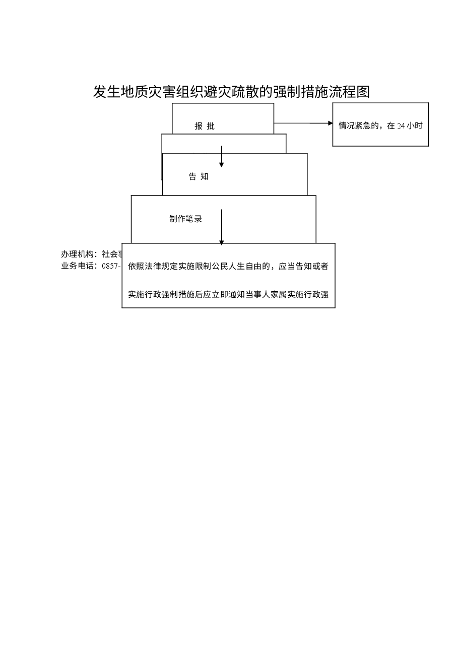 乡镇权责清单流程图 (5).doc,第1页预览