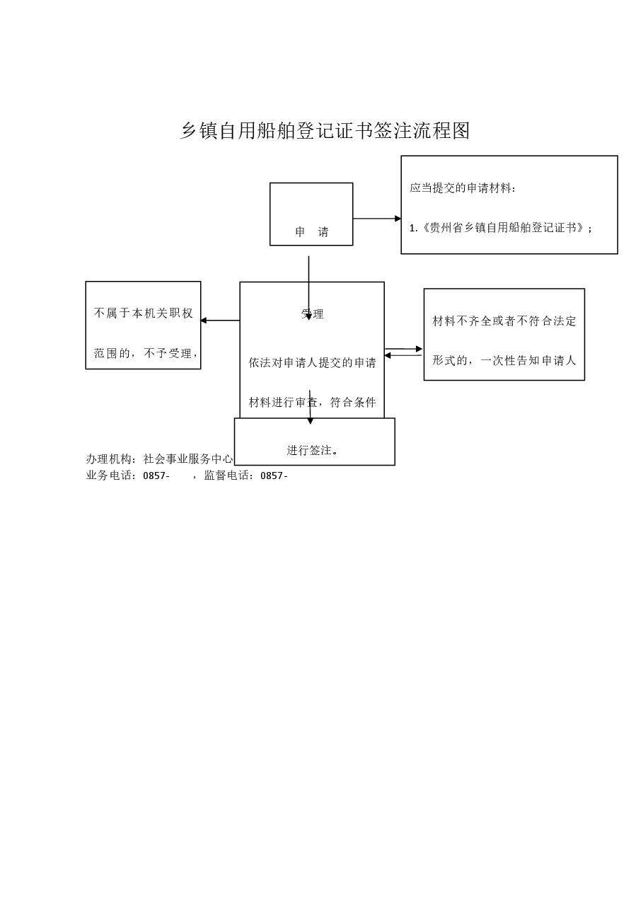 乡镇权责清单流程图 (25).docx,第1页预览