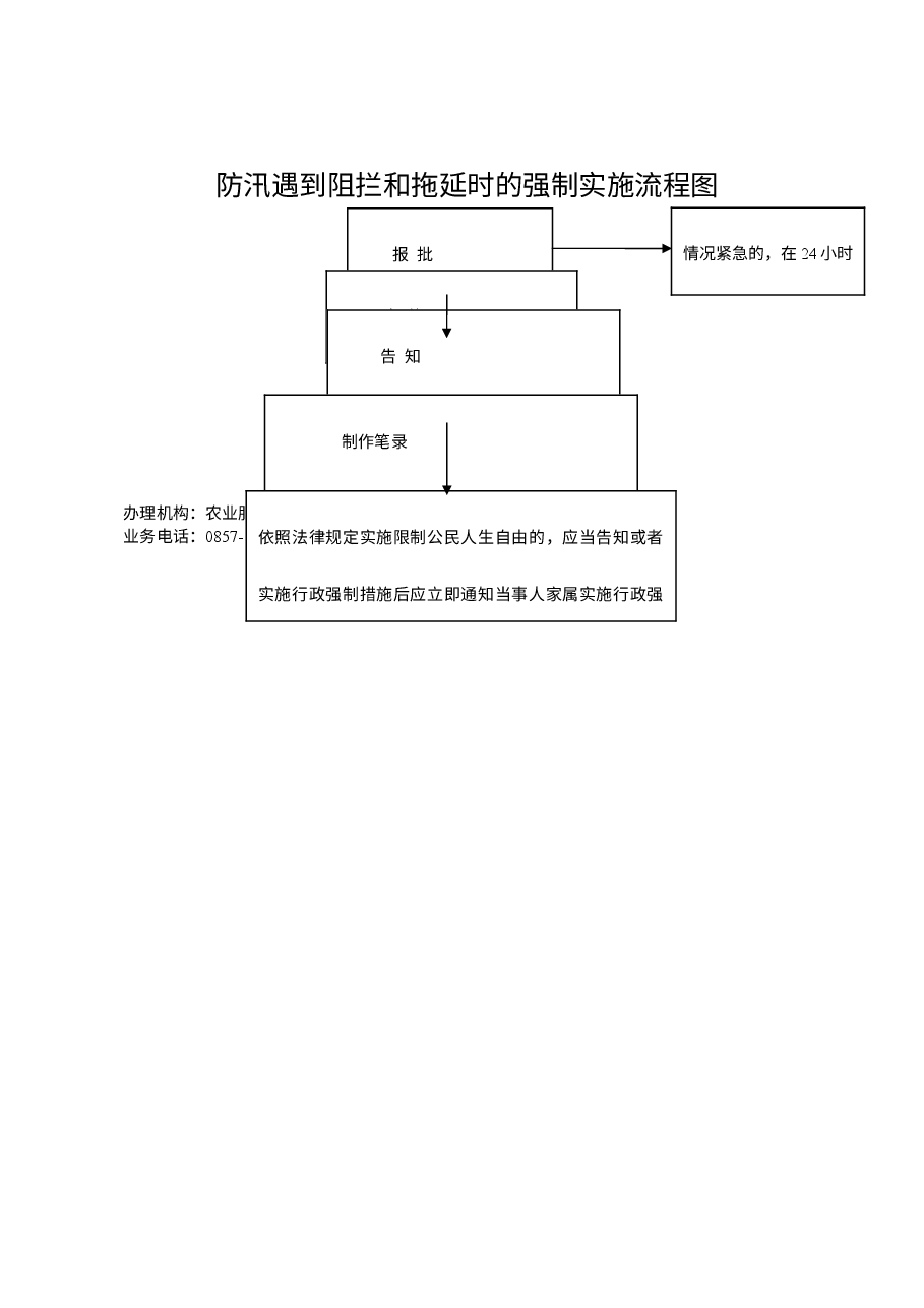 乡镇权责清单流程图 (4).doc,第1页预览