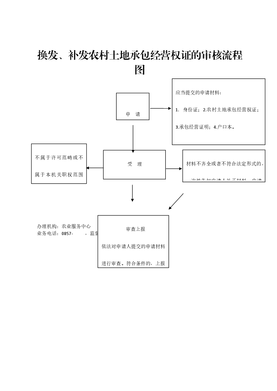 乡镇权责清单流程图 (42).docx,第1页预览