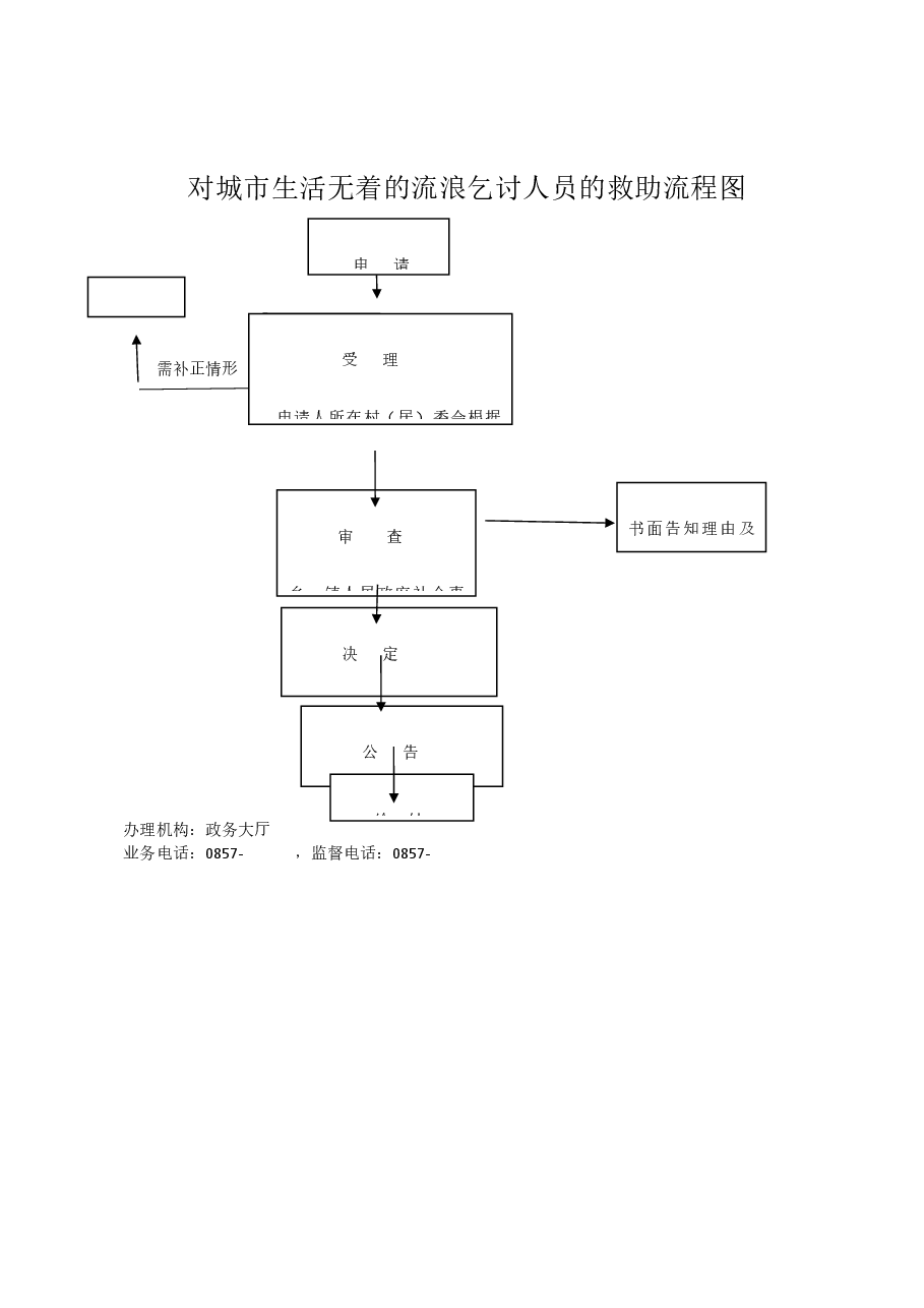 乡镇权责清单流程图 (10).docx，第1页预览