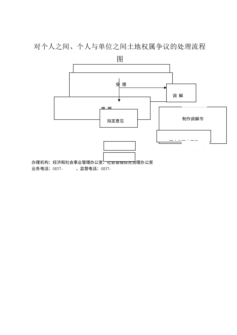 乡镇权责清单流程图 (13).doc,第1页预览