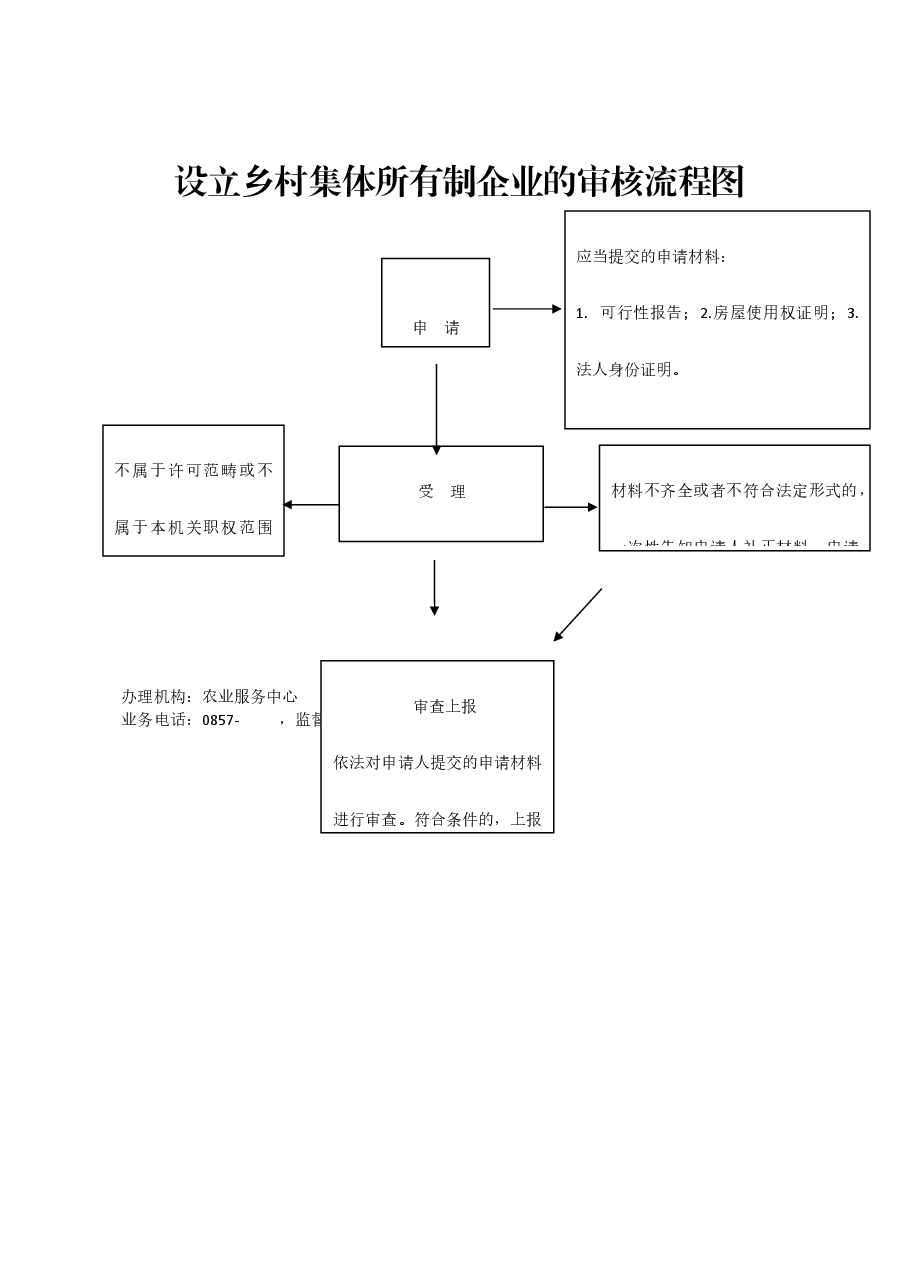 乡镇权责清单流程图 (48).docx,第1页预览
