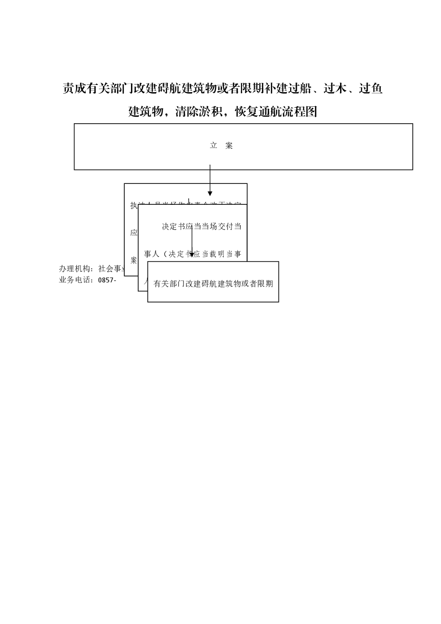 乡镇权责清单流程图 (23).docx,第1页预览