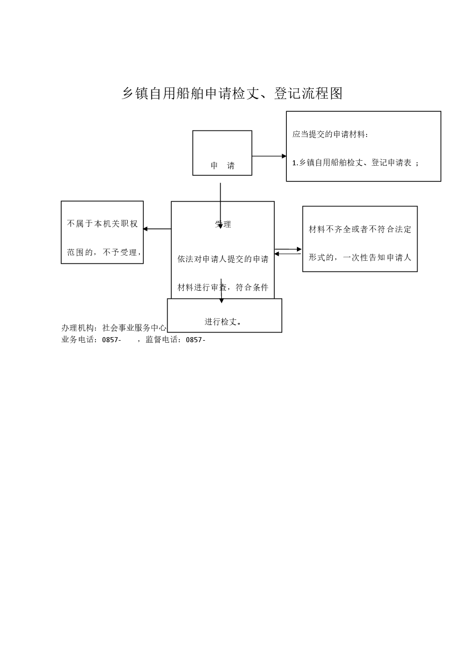 乡镇权责清单流程图 (24).docx,第1页预览